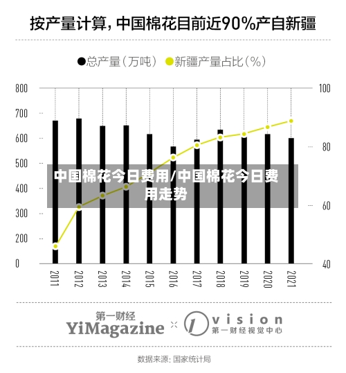 中国棉花今日费用/中国棉花今日费用走势-第3张图片