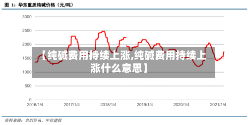 【纯碱费用持续上涨,纯碱费用持续上涨什么意思】