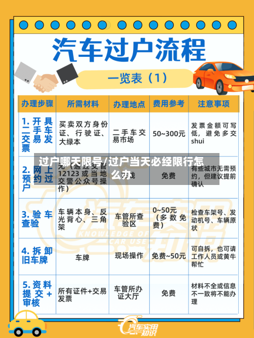 过户哪天限号/过户当天必经限行怎么办-第2张图片
