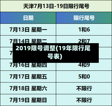 2019限号调整(19年限行尾号表)-第2张图片
