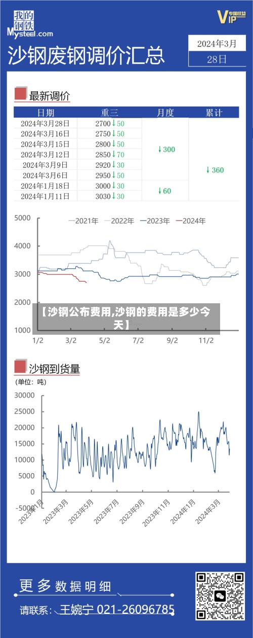 【沙钢公布费用,沙钢的费用是多少今天】-第2张图片