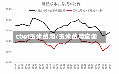 cbot玉米费用/玉米费用查询-第3张图片