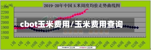 cbot玉米费用/玉米费用查询-第2张图片