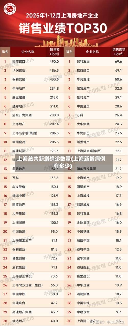 上海总共新增确诊数量(上海新增病例有多少)-第2张图片