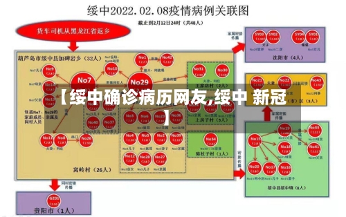 【绥中确诊病历网友,绥中 新冠】-第2张图片