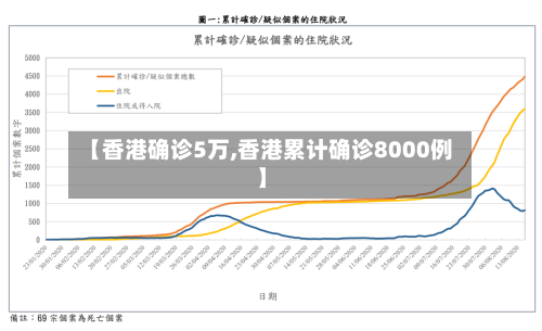 【香港确诊5万,香港累计确诊8000例】-第2张图片