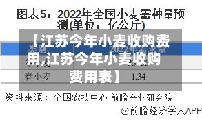 【江苏今年小麦收购费用,江苏今年小麦收购费用表】