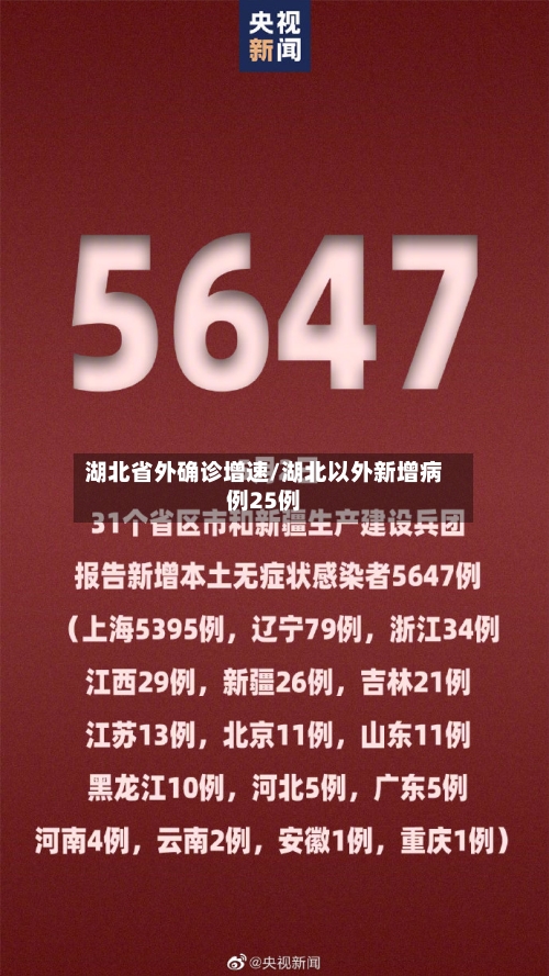 湖北省外确诊增速/湖北以外新增病例25例-第2张图片