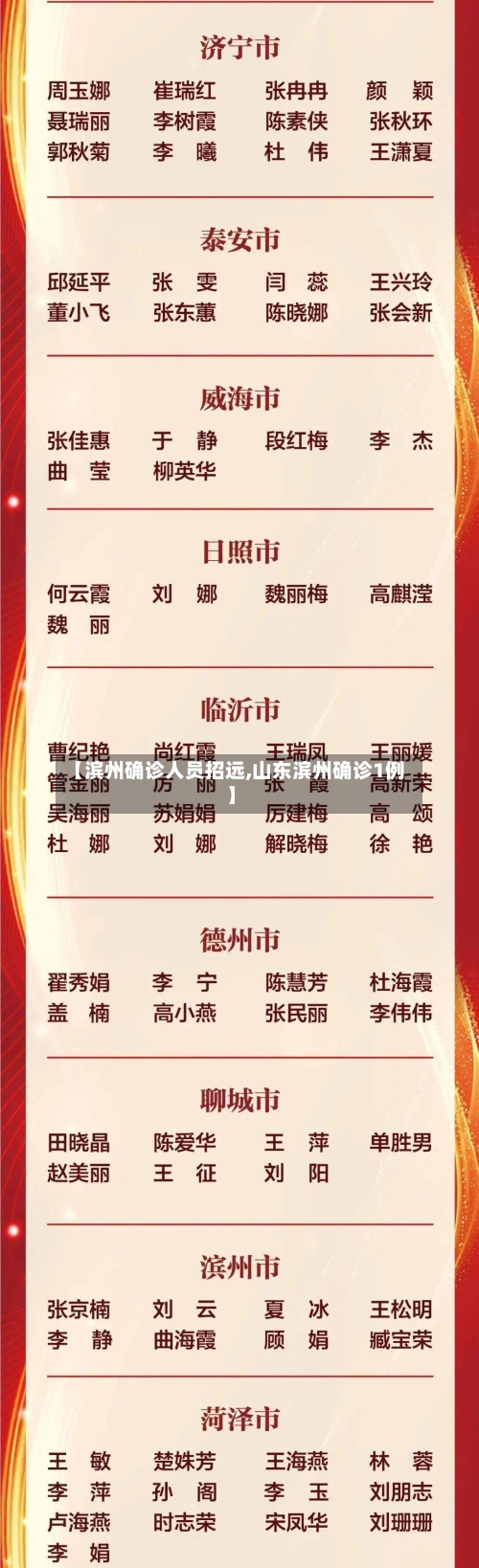 【滨州确诊人员招远,山东滨州确诊1例】-第3张图片