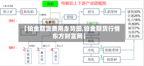 【铂金期货费用走势图,铂金期货行情东方财富网】