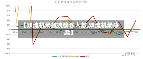 【双流机场航班确诊人数,双流机场感染】-第3张图片