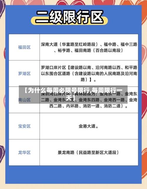 【为什么每周必限号限行,每周限行一天】-第3张图片