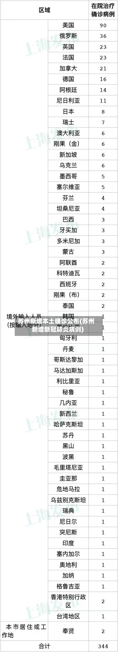 苏州新增本土确诊公布(苏州新增新冠肺炎病例)
