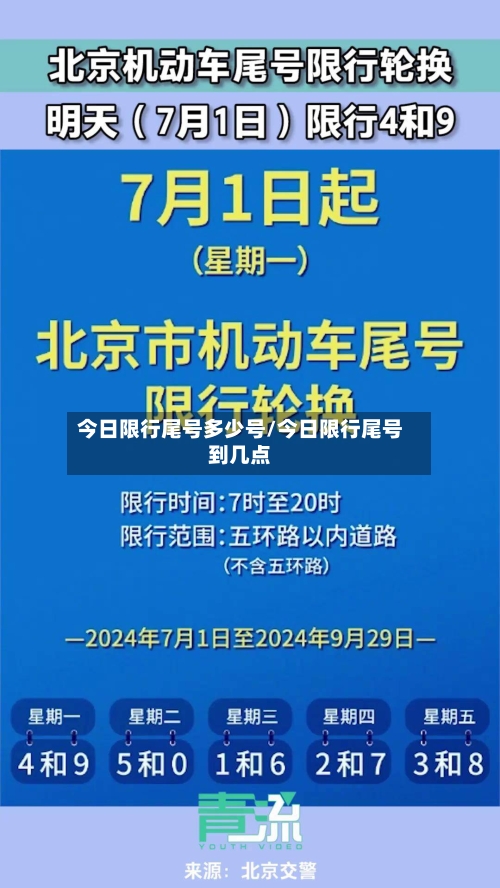 今日限行尾号多少号/今日限行尾号到几点-第2张图片