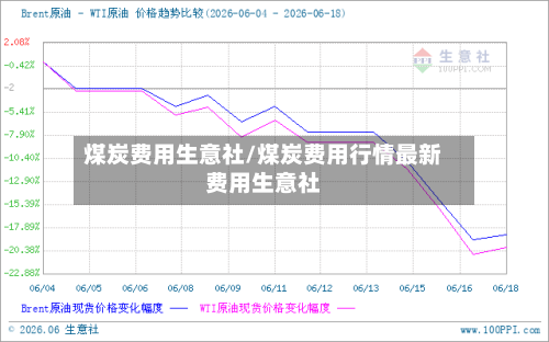 煤炭费用生意社/煤炭费用行情最新费用生意社-第2张图片