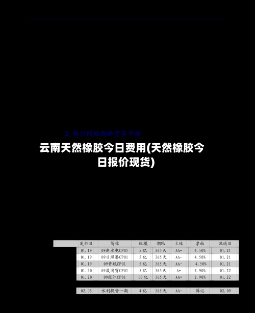 云南天然橡胶今日费用(天然橡胶今日报价现货)-第2张图片