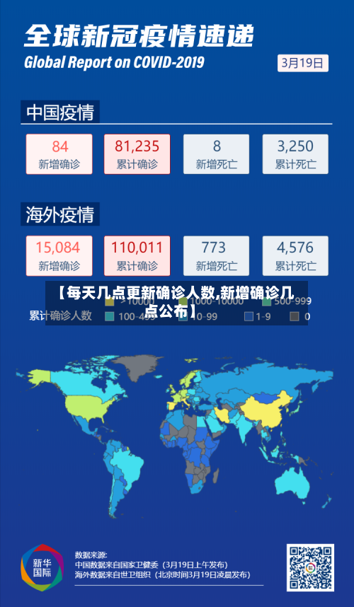 【每天几点更新确诊人数,新增确诊几点公布】