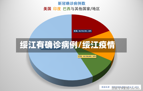 绥江有确诊病例/绥江疫情
