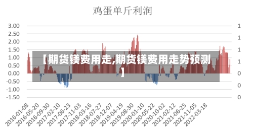 【期货镁费用走,期货镁费用走势预测】-第3张图片