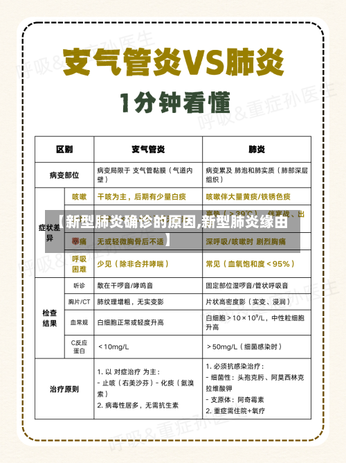 【新型肺炎确诊的原因,新型肺炎缘由】-第3张图片