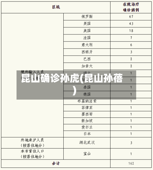 昆山确诊孙虎(昆山孙蓓)