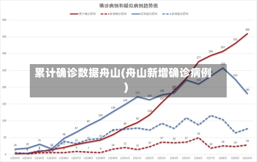 累计确诊数据舟山(舟山新增确诊病例)