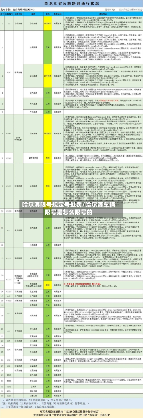 哈尔滨限号规定号处罚/哈尔滨车辆限号是怎么限号的