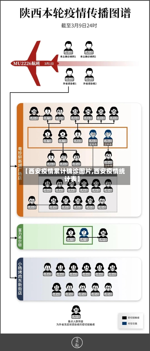 【西安疫情累计确诊图片,西安疫情统计表】