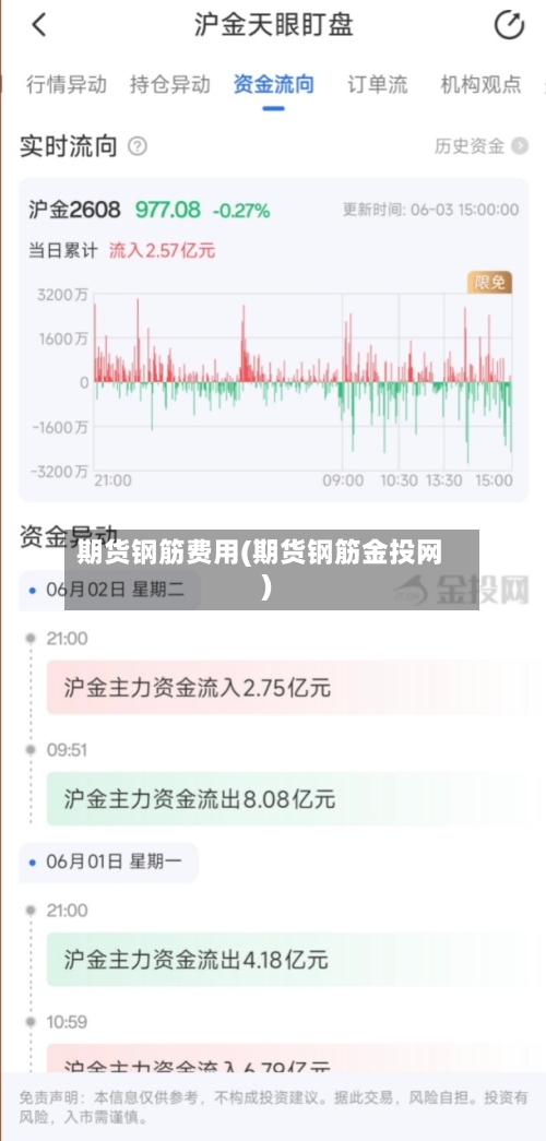 期货钢筋费用(期货钢筋金投网)