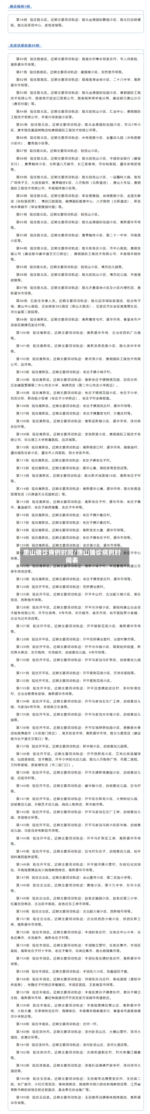唐山确诊病例时间/唐山确诊病例时间表-第3张图片
