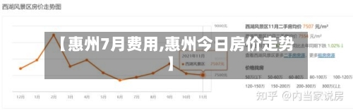 【惠州7月费用,惠州今日房价走势】