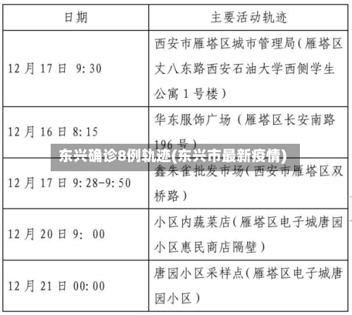东兴确诊8例轨迹(东兴市最新疫情)