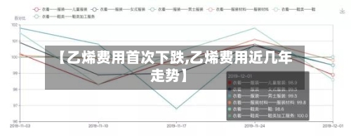 【乙烯费用首次下跌,乙烯费用近几年走势】