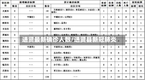 进贤最新确诊人数/进贤县新冠肺炎-第3张图片