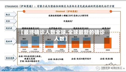 【最终确诊人数全球,全球最新的确诊人数】
