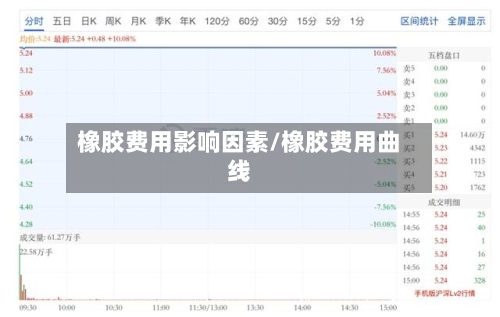 橡胶费用影响因素/橡胶费用曲线-第3张图片