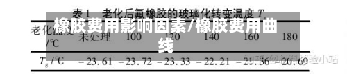 橡胶费用影响因素/橡胶费用曲线-第2张图片