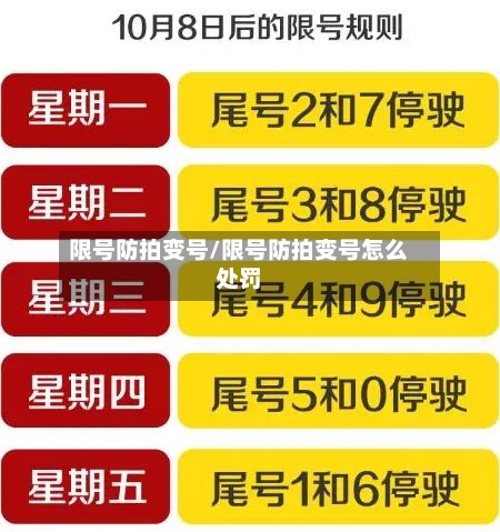 限号防拍变号/限号防拍变号怎么处罚-第2张图片