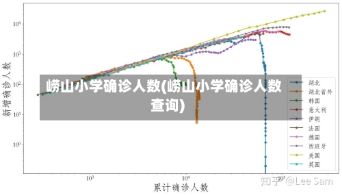 崂山小学确诊人数(崂山小学确诊人数查询)