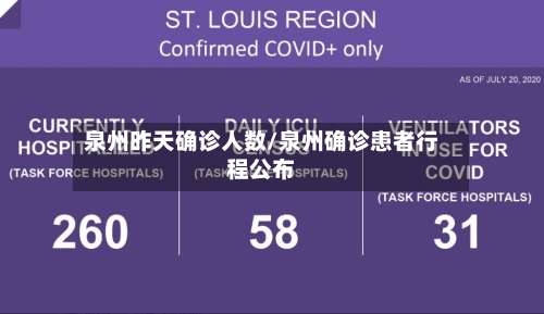 泉州昨天确诊人数/泉州确诊患者行程公布