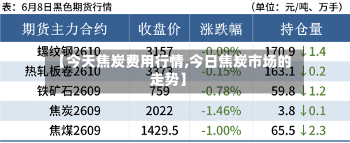 【今天焦炭费用行情,今日焦炭市场的走势】
