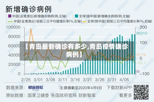 【青岛最新确诊有多少,青岛疫情确诊病例】-第3张图片