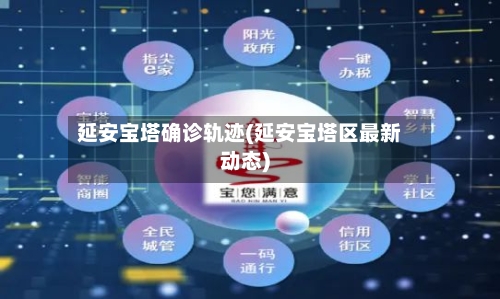 延安宝塔确诊轨迹(延安宝塔区最新动态)