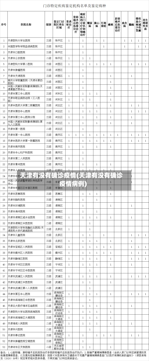 天津有没有确诊疫情(天津有没有确诊疫情病例)-第2张图片