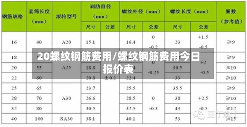 20螺纹钢筋费用/螺纹钢筋费用今日报价表-第3张图片
