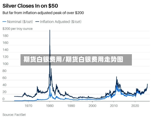 期货白银费用/期货白银费用走势图