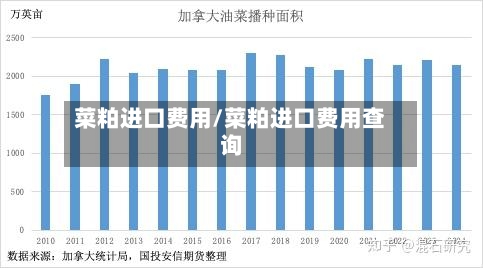 菜粕进口费用/菜粕进口费用查询