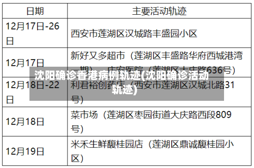 沈阳确诊香港病例轨迹(沈阳确诊活动轨迹)-第2张图片