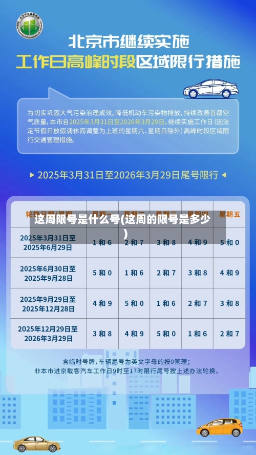 这周限号是什么号(这周的限号是多少)-第2张图片