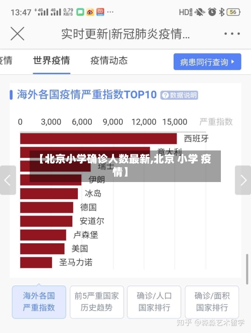 【北京小学确诊人数最新,北京 小学 疫情】-第2张图片